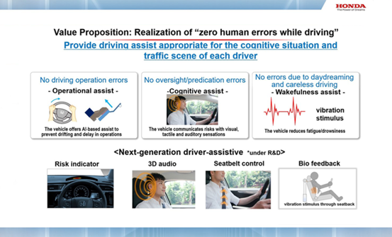 Chart showing zero human errors while driving.